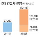 글로벌 경제뉴스(2015.6.29.월) 이미지