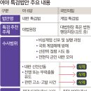 포석 이미지