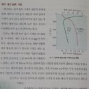 해수내 용존기체 질문입니다.(feat.천재 교과서192p) 이미지