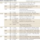 차이코프스키음악학원 네이버블로그