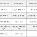 드림홈타운 이미지