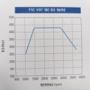 이베코 데일리 신모델 종합소개 이미지