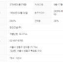 장미타운 이미지