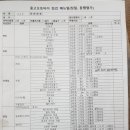스피드모터샵