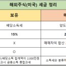 미국주식 18차 임시달글 이미지