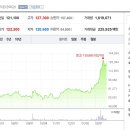 에스엠유통 이미지