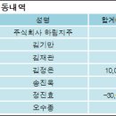 팬오션 주식회사