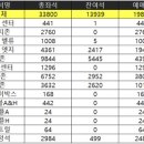 현대가더비(울산현대vs전북현대) 예매 상황 이미지