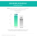 더웰니스랩