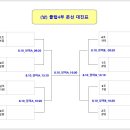 2025 순천만국가정원배 전국 생활체육농구대회 이미지