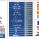 (주)너나들이 네이버블로그