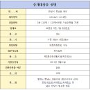 전승공인중개사사무소 이미지