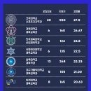 패스체대입시연수송도센터