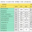 프라자충전소 이미지