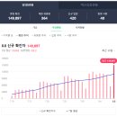 서울황내과의원 이미지