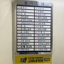 고씨네푸드 | 고씨네 여의도본점 후기 , 찐여의도직장인 맛집 점심회식 장소 추천