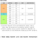 A28 이미지
