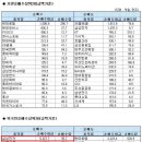 11/4. 실제 지수와 체감 지수의 괴리 이미지