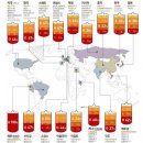 세계 혈액형 분포도 (아시아로 갈수록 B형이 증가함) 이미지