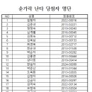 스마트폰활용(1반,2반) 이미지