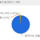 (주)하나씨에스 네이버블로그