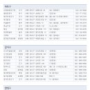 명동명가 네이버블로그