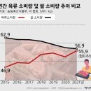 ♧2022년 7월 26일 신문을 통해 알게 된 것 들 이미지