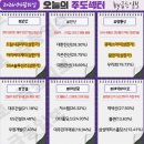 디마인드 태양광발전소 | 4월 15일(수) 오늘의 주도주는 (#통신 #양자 #보안)