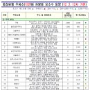 서평택IC셀프주유소 이미지