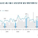 숨도빌딩 이미지