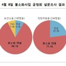 4월 27일(월)11시 시청역 '불소 중단 촉구' 시위예정 이미지