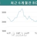 파나막스