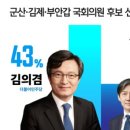 부안중앙의원 네이버블로그