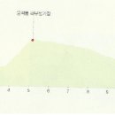 어천민박 이미지
