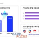 디 더블유 게임소프트 이미지