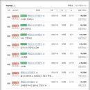 목동9단지부동산공인중개사사무소 네이버블로그