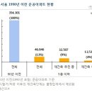 돈 되는 서울 저층 재건축 단지 씨 마른다 이미지