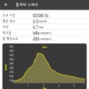 지양곡연대봉등산로 이미지
