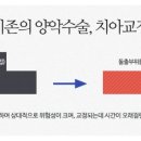 압구정페이스라인성형외과의원 이미지