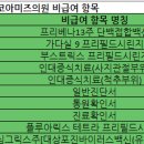 코아미즈의원 네이버블로그