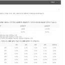 유성닭갈비 이미지