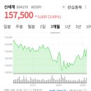 주식회사 씨케이컴퍼니 네이버블로그