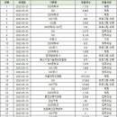 사유에 의한 유출 이미지