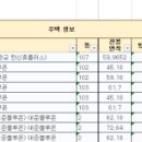 대준블루온 103동 이미지