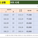 KB부동산공인중개사사무소 이미지