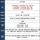 [베트남] 하노이 정통 명문3색 11월~3월 부산출발 3박5일!!! 이미지