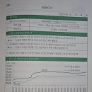 리더스랜드부동산중개주식회사 | 나는 부동산과 맞벌이한다 - 너바나지음 14회