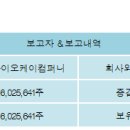 (주)아이오케이컴퍼니 이미지