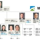 (주)벽산 이미지