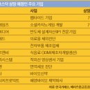 넥스원더블유
